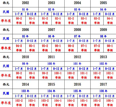 55年次屬|民國55年出生 西元 年齢對照表・台灣國定假期